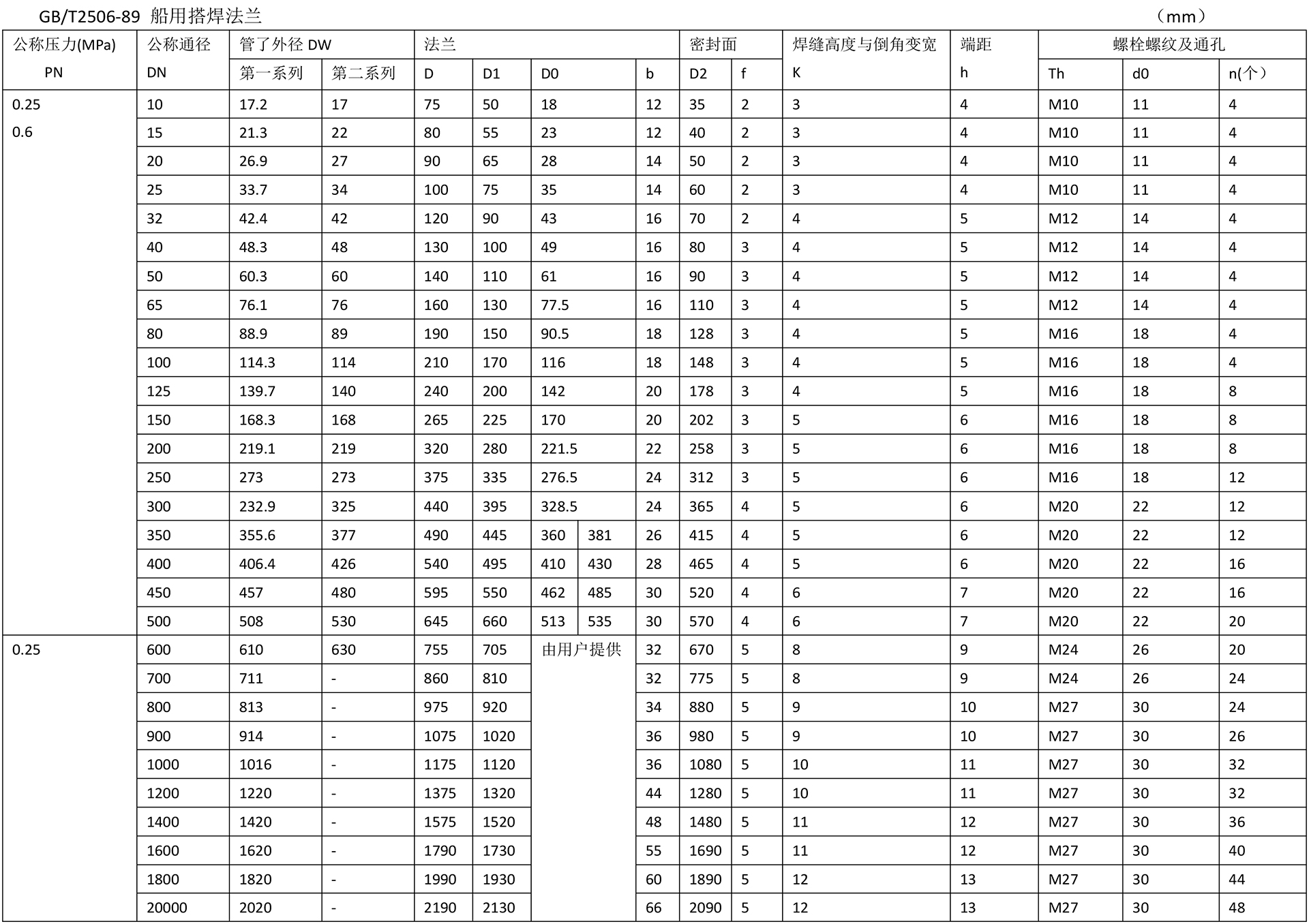 船用法蘭技術參數(shù)-2.jpg