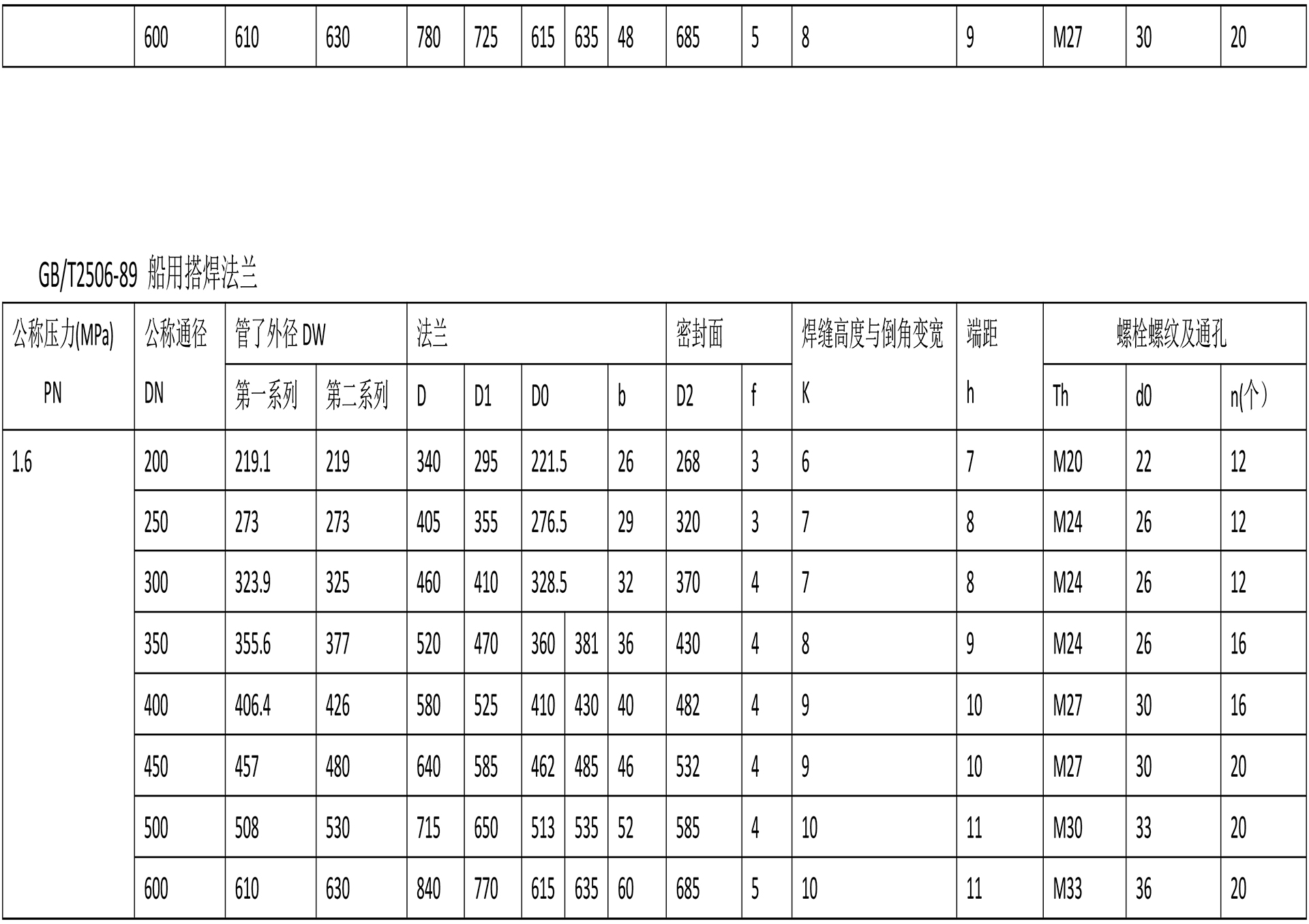 船用法蘭技術參數(shù)-4.jpg